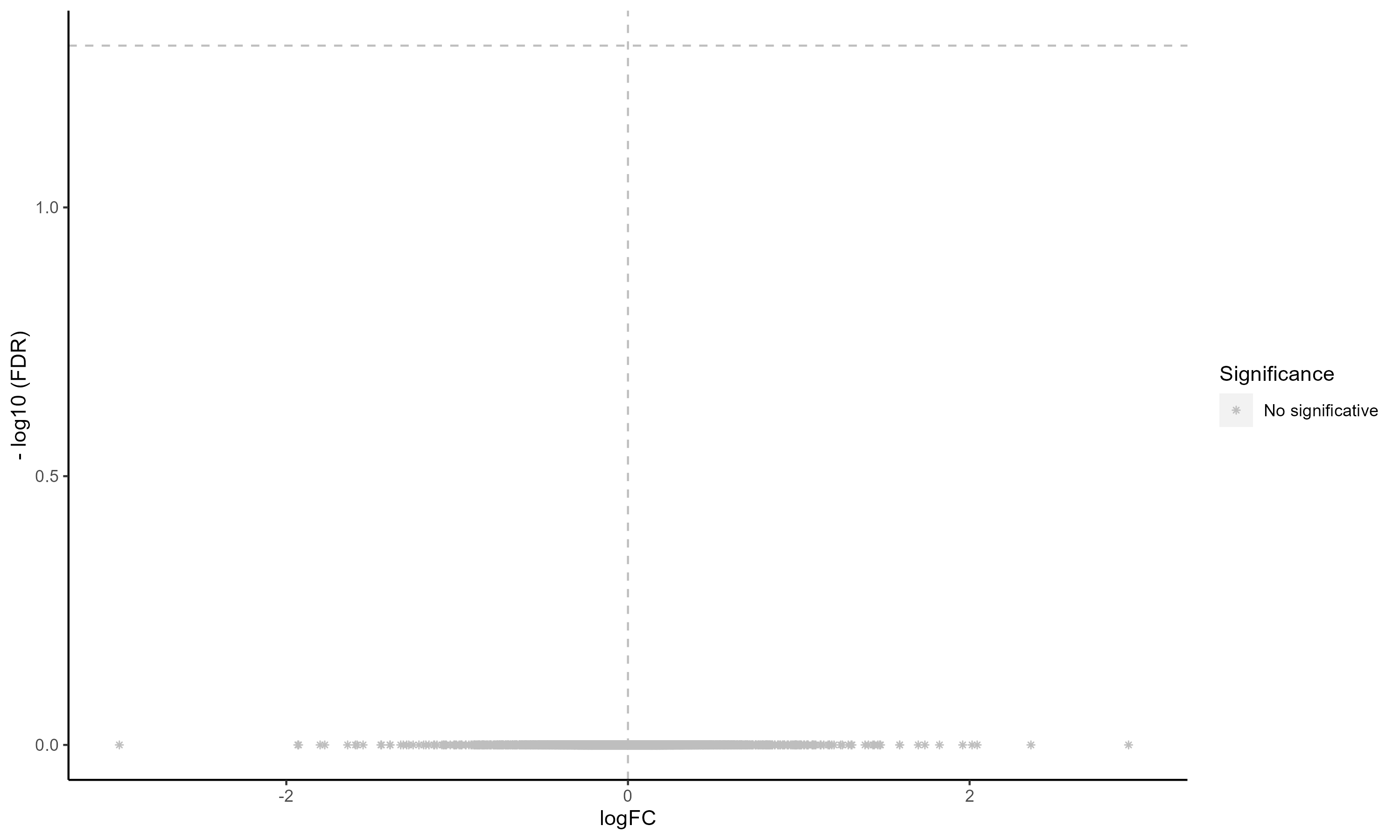 VolcanoPlot